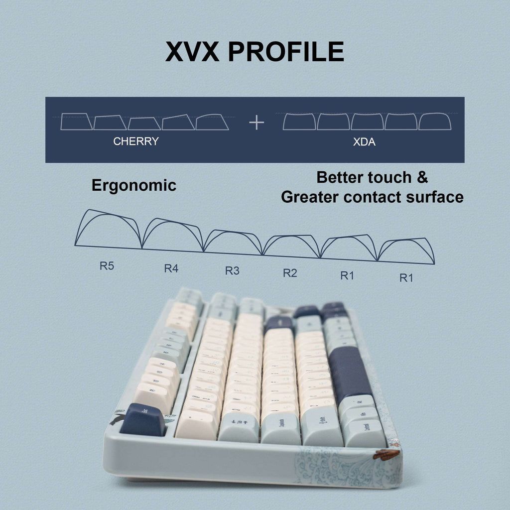 XVX Lavender Purple/Blue Dye-Sub XVX Profile Keycap Set (123-Key)