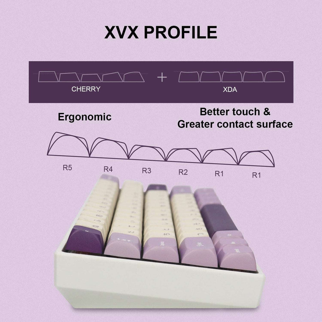 XVX Lavender Purple/Blue Dye-Sub XVX Profile Keycap Set (123-Key)