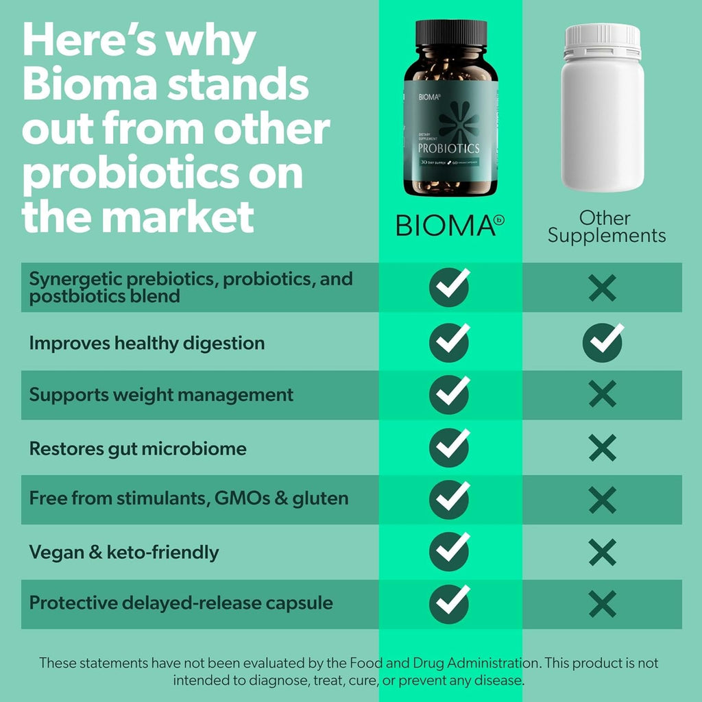 Bioma Probiotics - Digestive Health Probiotic - Gut Support for Men & Women with Xylooligosaccharides, Tributyrin & Bifidobacterium - Vegan & Gluten Free - 180 Delayed-Release Capsules (90-Day Supply)