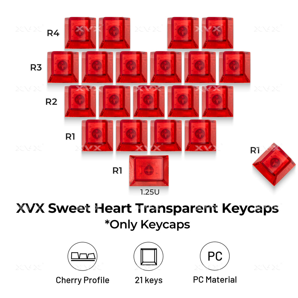XVX Fizz Kit Cherry Profile Keycaps 21-Key
