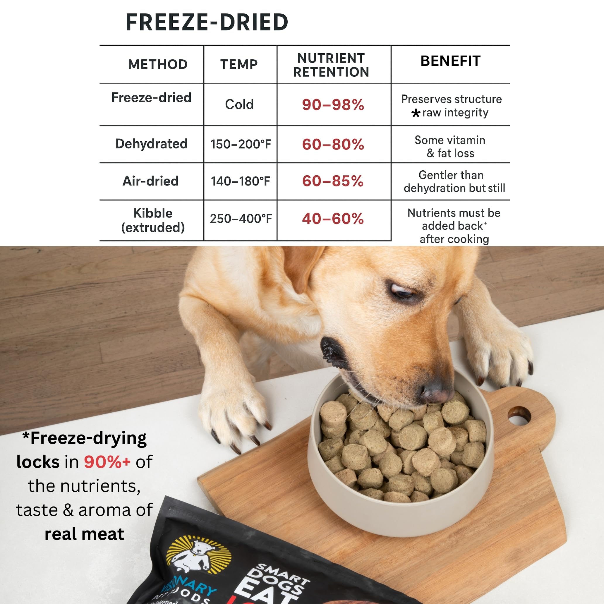 Freeze-Dried Beef Dog Food – High-Protein, Grain-Free Keto Recipe | 25oz Bag