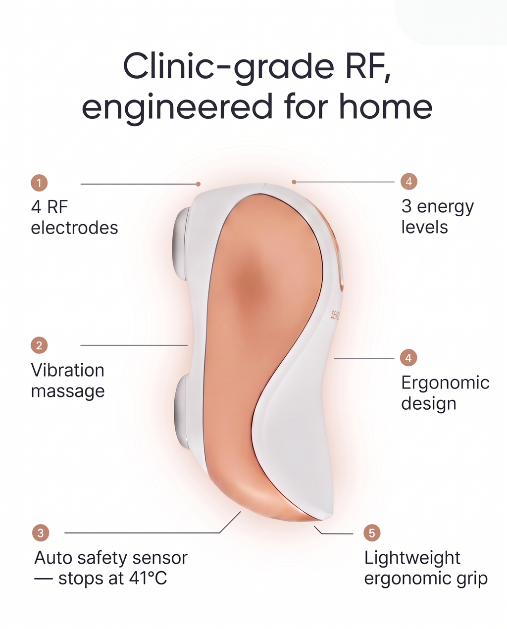 Sensifirm™ Anti-Cellulite Skin Tightening