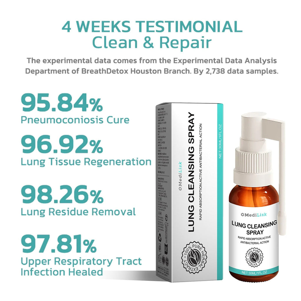 Body Cleansing Spray for Throat Dryness, Itching, Cough, and Snoring Relief