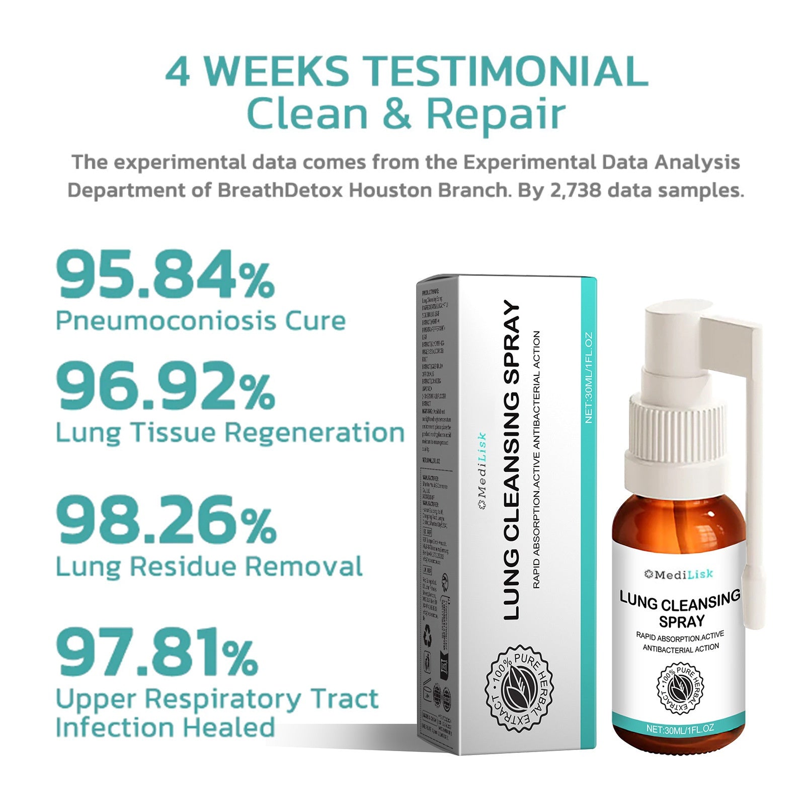 Body Cleansing Spray for Throat Dryness, Itching, Cough, and Snoring Relief