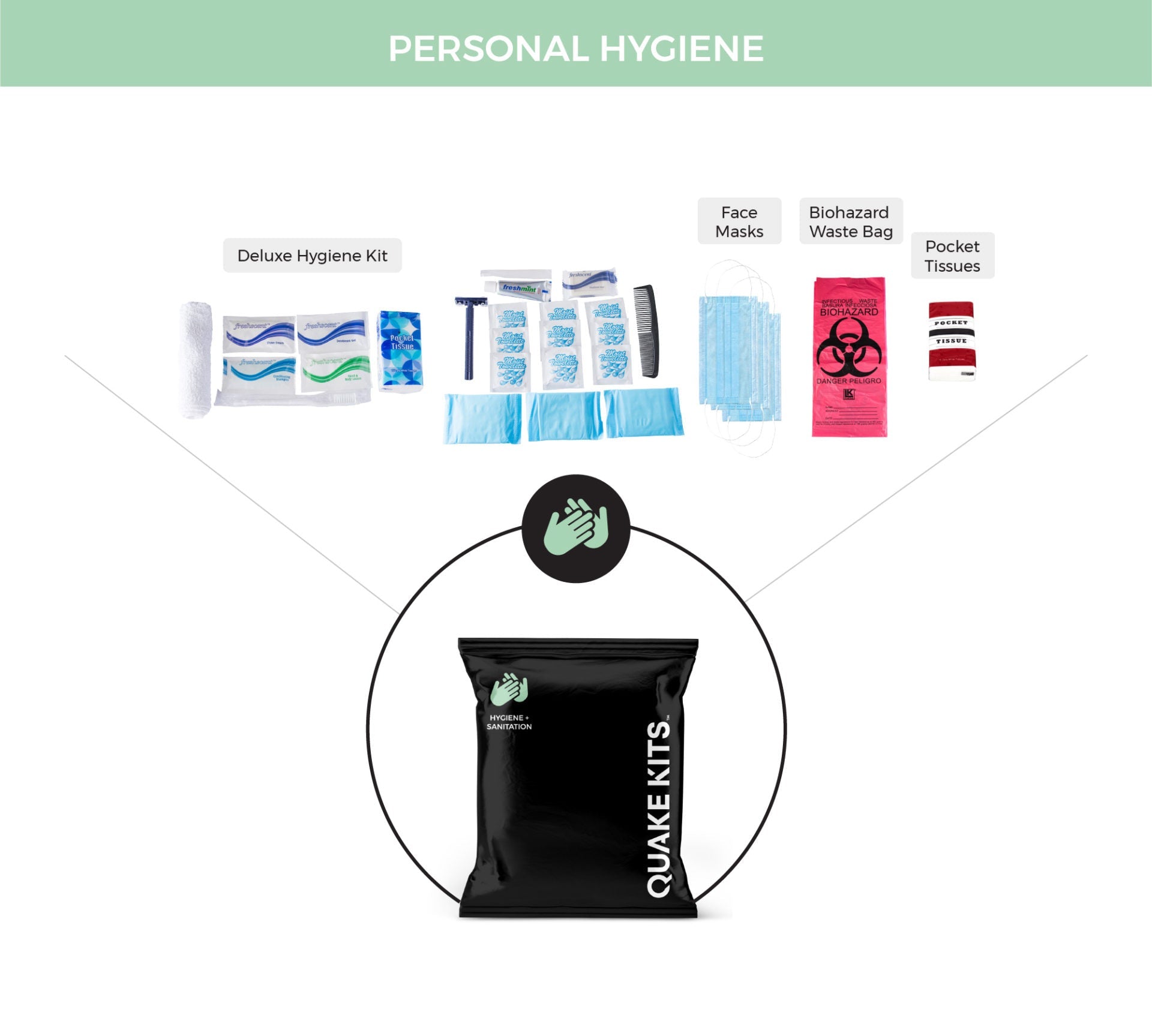 1 Person Hurricane Kit