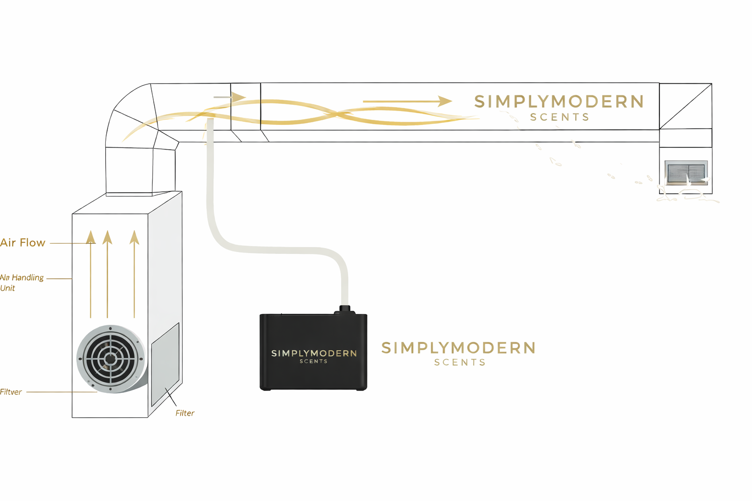 Standalone + HVAC Integrated Electric Home Diffuser + Free 8 OZ Diffuser Oil |  SMS330