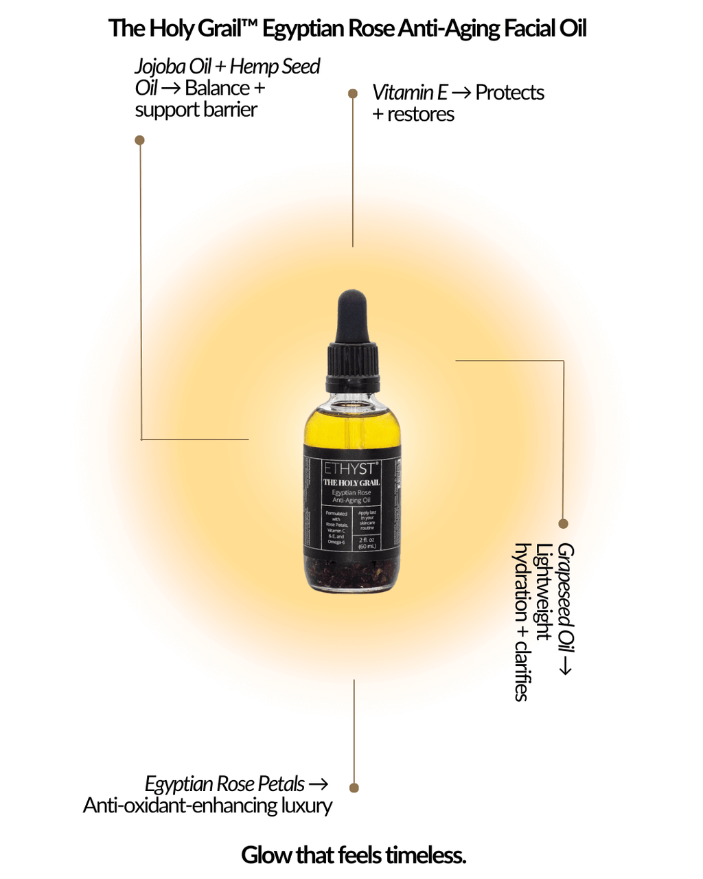 Facial Oil Sample Kit - Holy Grail 3-Night Trial