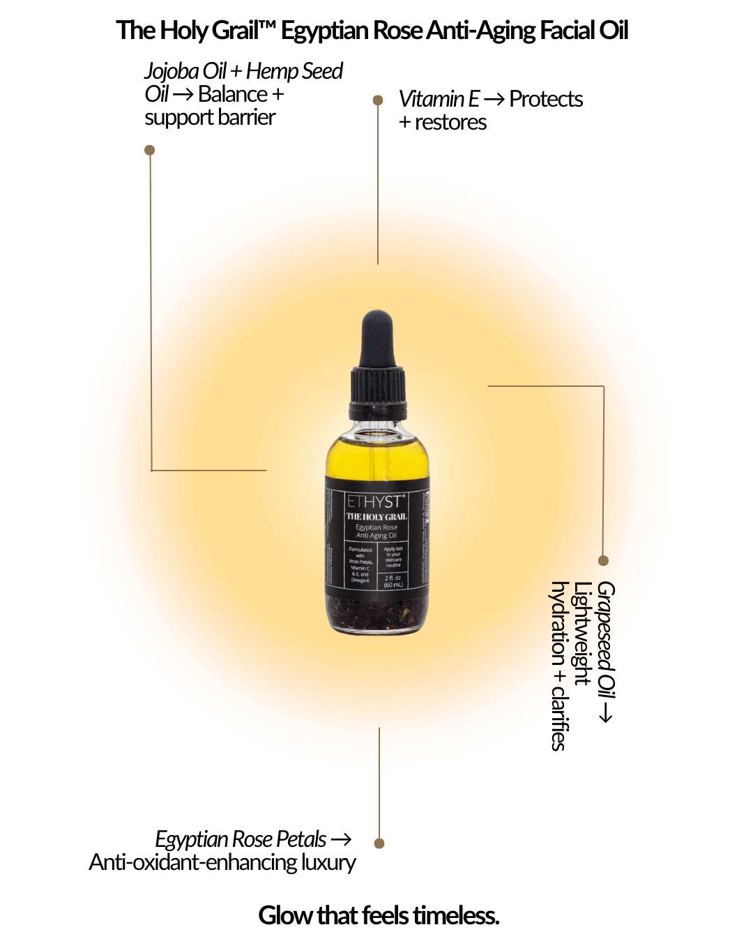 Facial Oil Sample Kit - Holy Grail 3-Night Trial