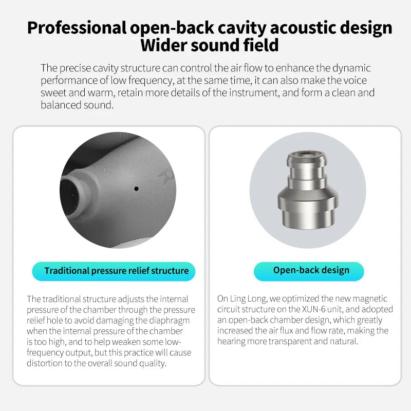 KZ Ling Long Earphones Dynamic HIFI Bass Earbuds In Ear Monitor Headphones Sport Noise Cancelling Headset KZ ZS10 PRO  ZSX