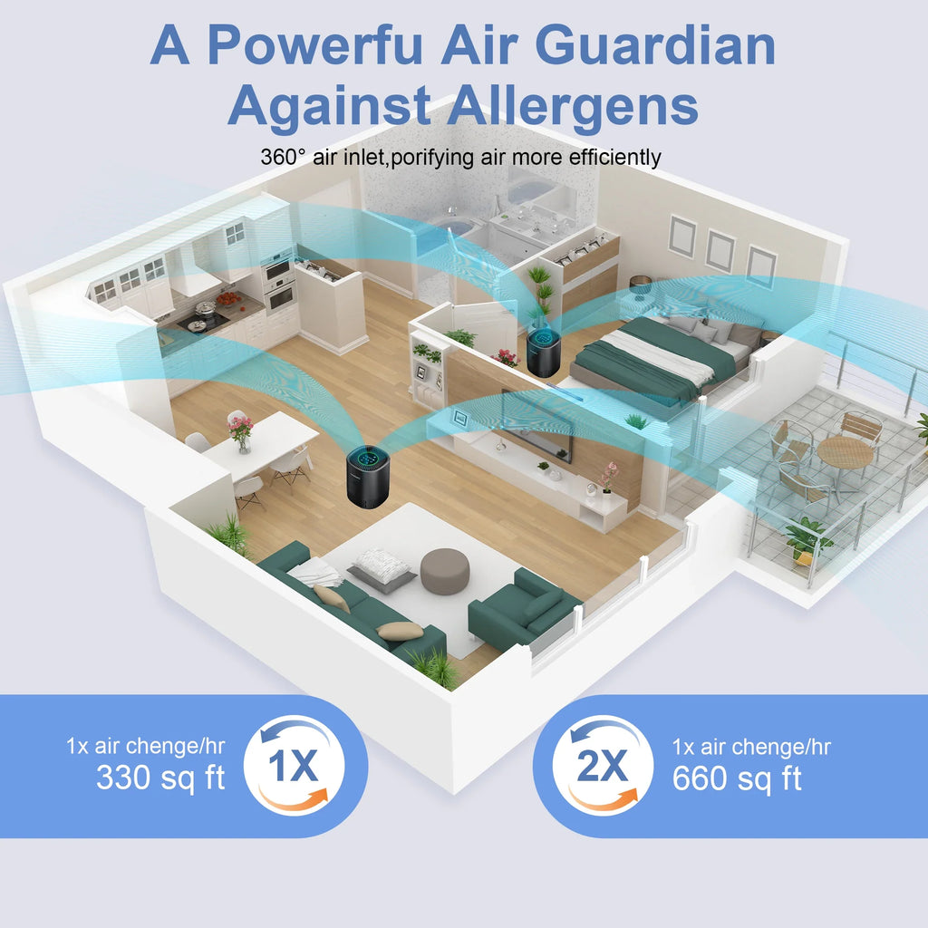 Air Purifier for Bedroom Home with HEPA Filter Smoke Allergies Pet Odor Dust