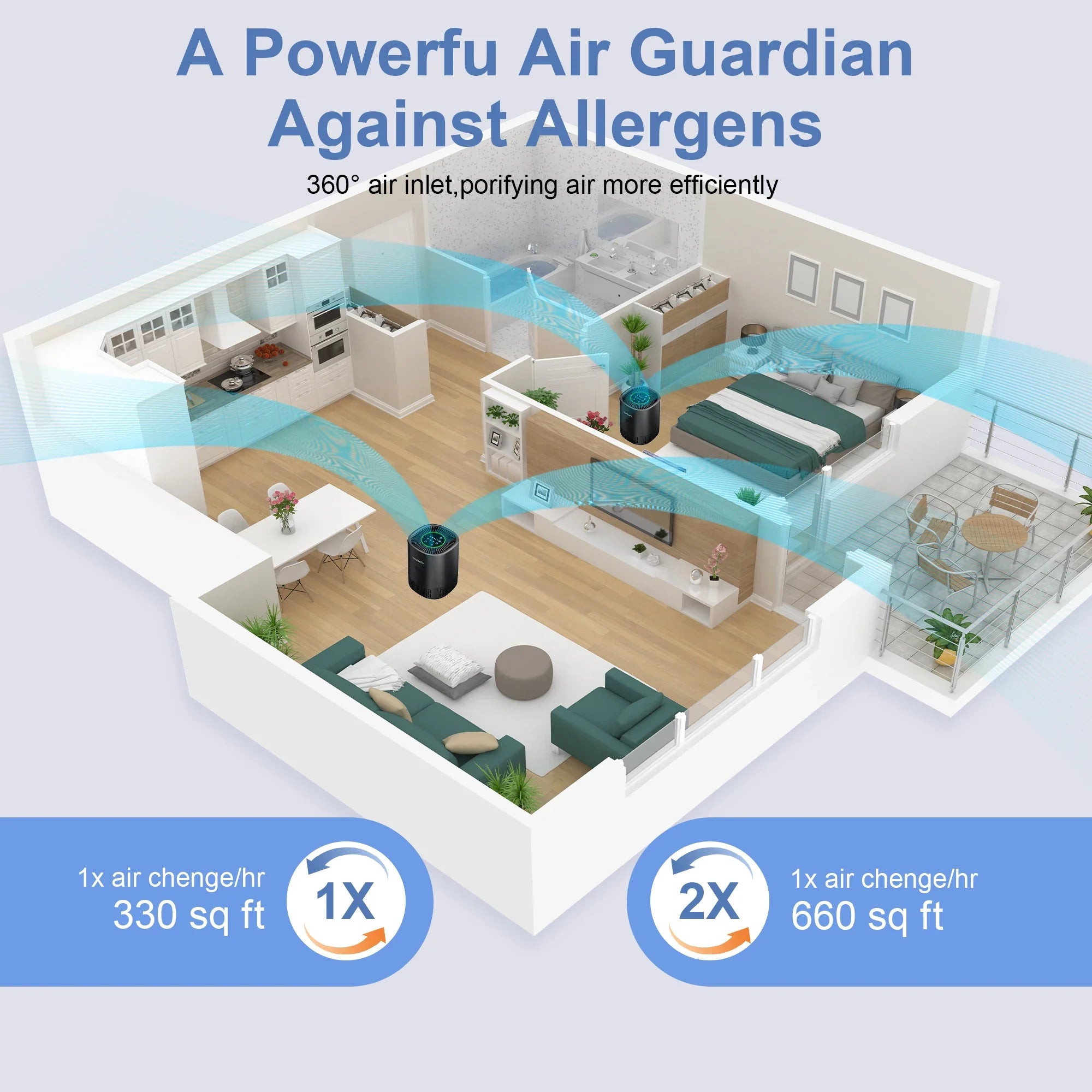 Air Purifier for Bedroom Home with HEPA Filter Smoke Allergies Pet Odor Dust