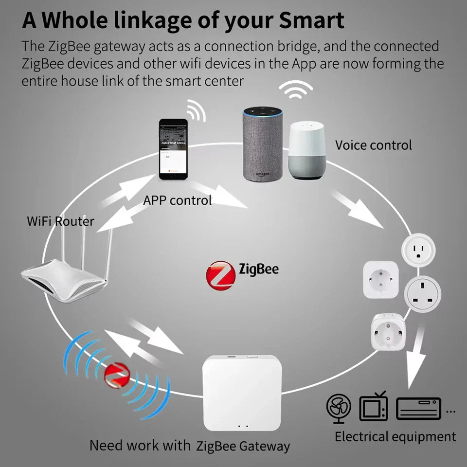 Smart WiFi/Zigbee 3.0 Mini Smart Switch For Tuya 16A/20A 2-Way Control Breaker Timer Relay Module APP Control Alexa Google Home