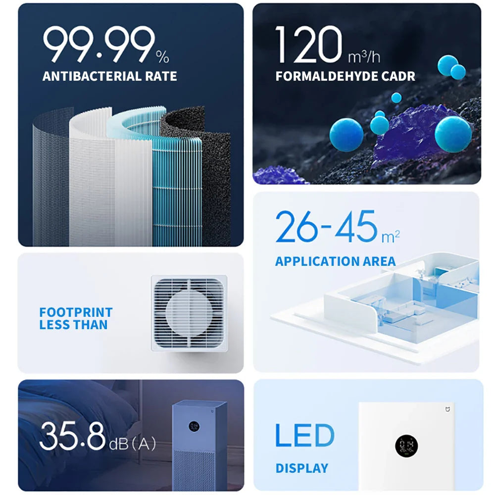 MIJIA Smart Air Purifier 4 Lite LED Display Quadruple Purification Aldehyde Removal Home Air Ionizer 35.8dB(A) Low noise