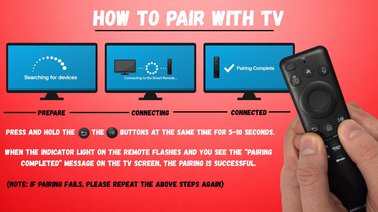 Anderic RR1298A Universal Smart TV Remote Control with Voice for Samsung