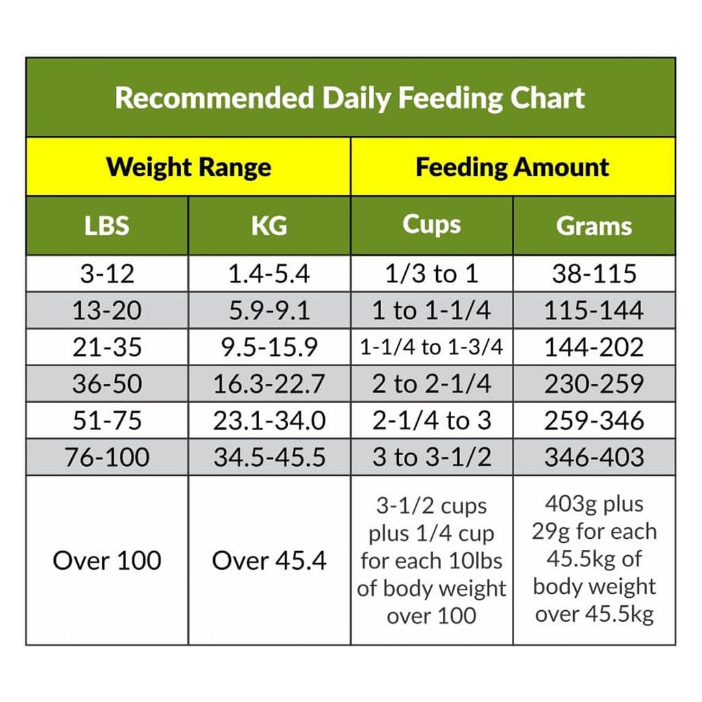 Grab and Go Pet Food Ration, Dog, 8oz Pack