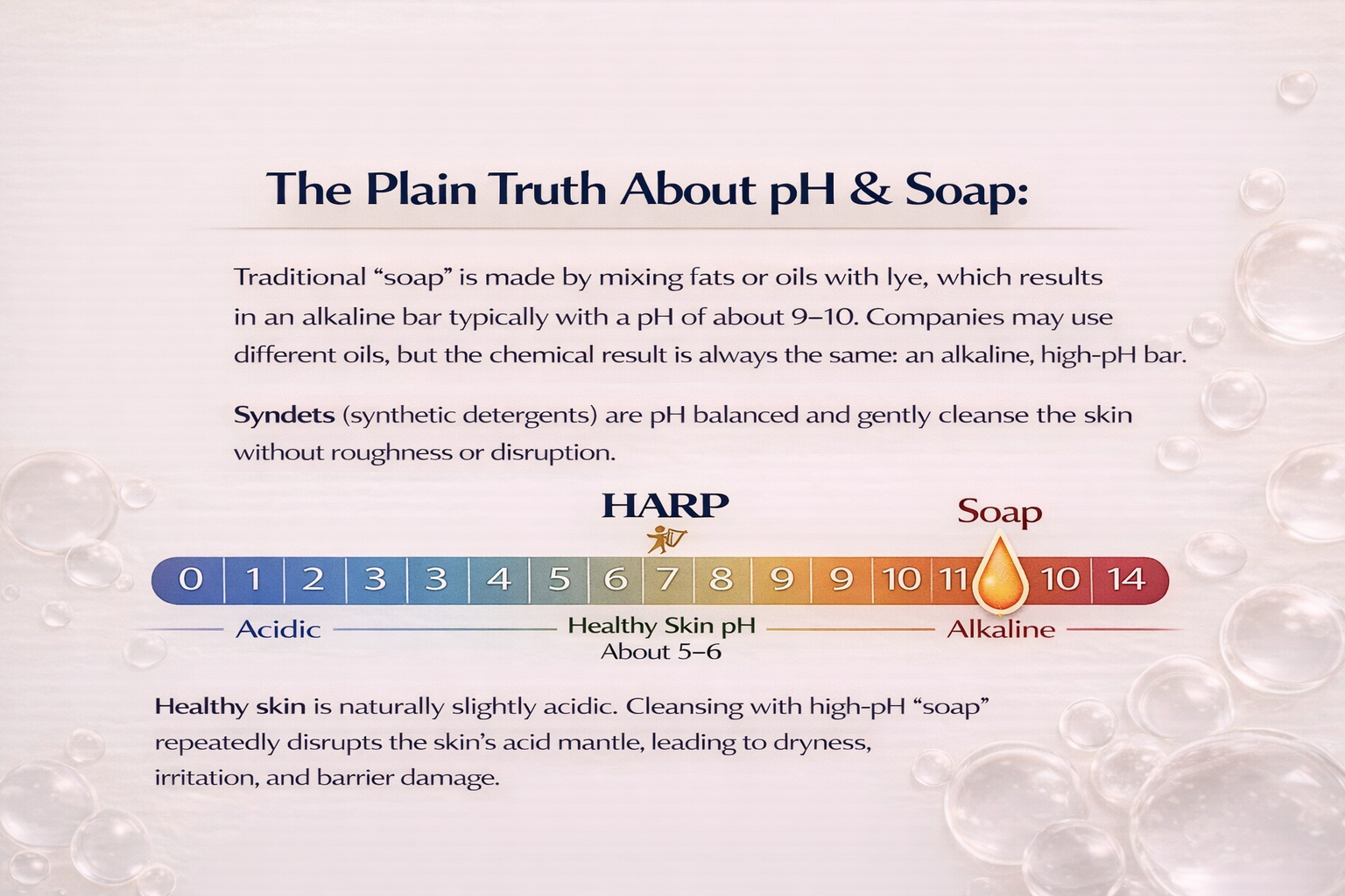 HARP® Vanilla Lavender Body Wash Bar – pH Balanced (5.0–6.0) Syndet Cleanser, Soap-Free & No Lye, Non-Comedogenic, Gentle for Sensitive & Dry Skin, With Shea Butter & Borage Oil. 5oz Bar.